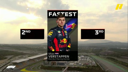 فيرشتابن الأسرع في نهاية التجارب الحرة الثانية بعد منافسة مع لوكلير