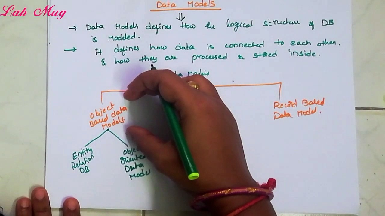 Data Models and its classifications __ 8 __ Dbms in telugu