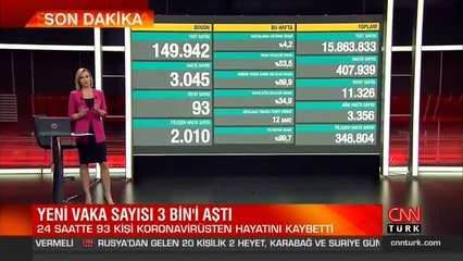 Son dakika haberi... Vaka sayısı ve can kaybı kaç oldu? 13 Kasım koronavirüs tablosu | Video