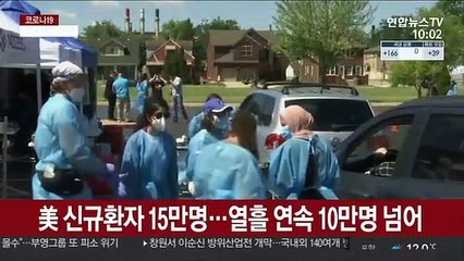 미국 코로나19 신규환자 15만명…열흘 연속 10만명 넘어