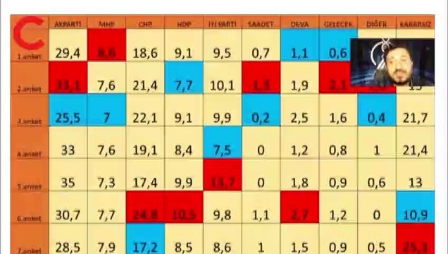 Avrasya Araştırma Başkanı Özkiraz açıkladı! AKP ve MHP'de büyük düşüş!