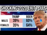 2020 US election results - SHOCKING New 2020 Election Exit Polls - 2020 Election Analysis