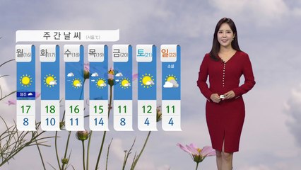 [날씨] 내일도 미세먼지 주의...대기 건조 불조심 / YTN