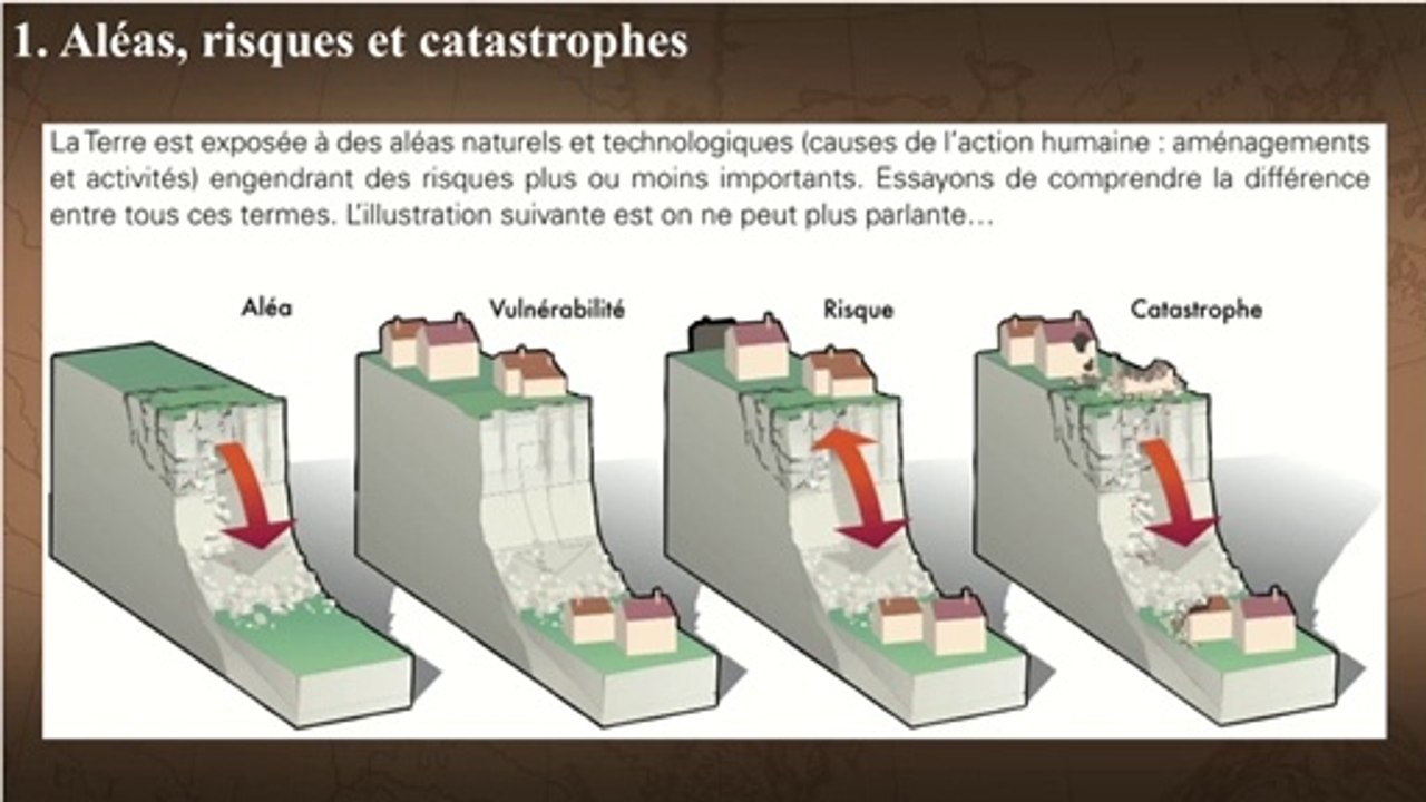 Fiche Savoir 1