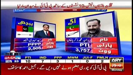 ARY NEWS Bulletin | 12 PM | 16th NOVEMBER 2020