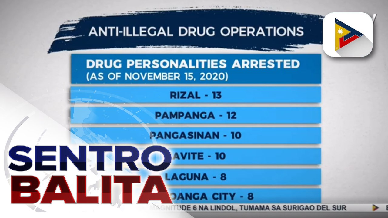 127 drug suspects, arestado sa loob ng apat na araw