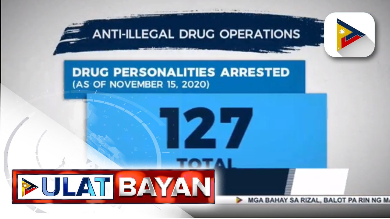 #UlatBayan | 127 drug suspects, arestado sa loob ng apat na araw