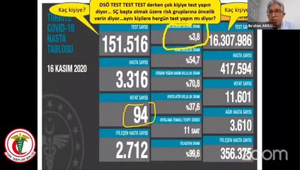 TTB, vaka sayısının 87 bin 263 olabileceğini açıkladı; "Gerçekten bu ürkütücü rakam mı?"