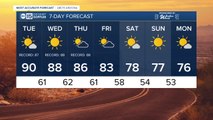 FORECAST: Latest 90 degree day on record in the Valley!