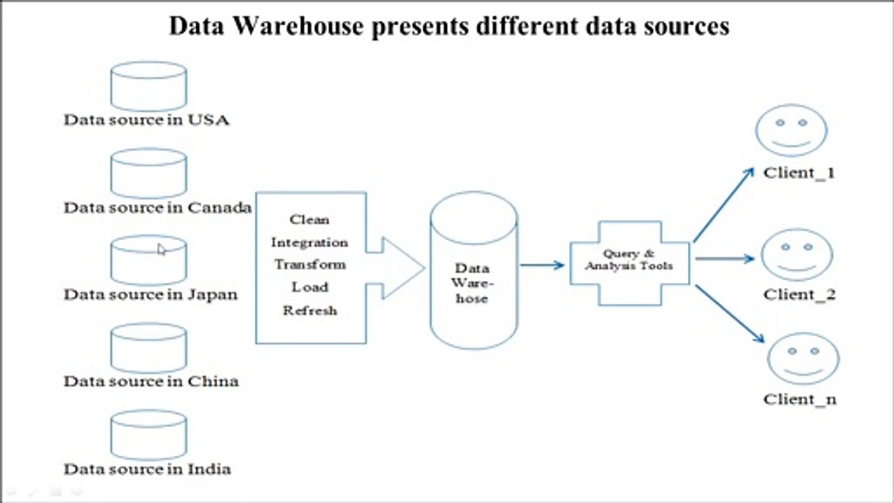 Mining Database, Datawarehouse, Pattern mining, Data mining techniques  Part 2 | Data mining in hindi | Prem | PremnArya | PN Arya | Prem Sir