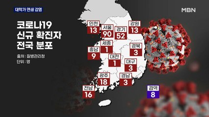 신규확진 230명…학생회관 등 대학가 줄줄이 감염