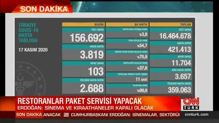 Son dakika haberi... Vaka sayısı ve can kaybı kaç oldu? 17 Kasım koronavirüs tablosu | Video