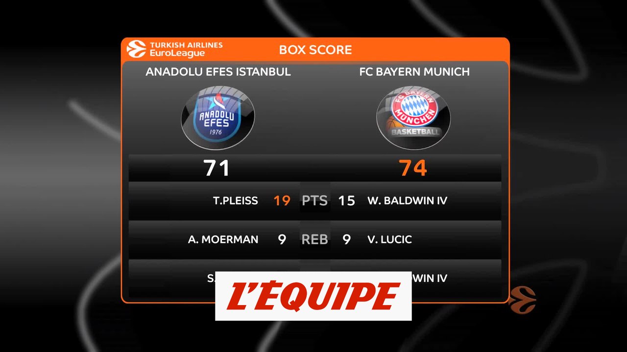 Les temps forts de Anadolu Efes Istanbul - Bayern Munich - Basket - Euroligue (H)