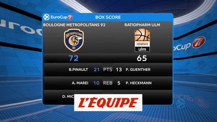 Les temps forts de Boulogne - Ulm - Basket - Eurocoupe (H)
