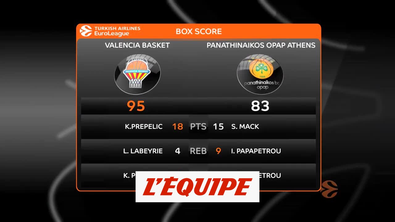 Les temps forts de Valence - Panathinaïkos - Basket - Euroligue (H)