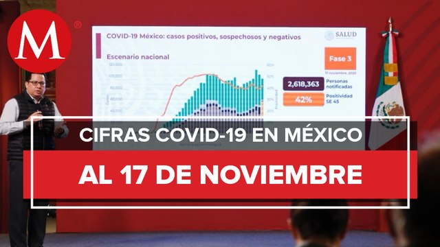 México supera las 99 mil defunciones por coronavirus