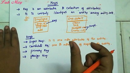 Keys in ER model and dbms__ 10 __Dbms in telugu(1)