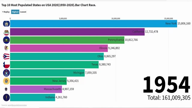 Top 10 most populated states on usa 2020.