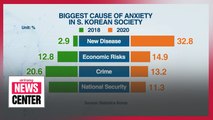 Six out of 10 S. Koreans say unmarried couples can live together: Statistics Korea