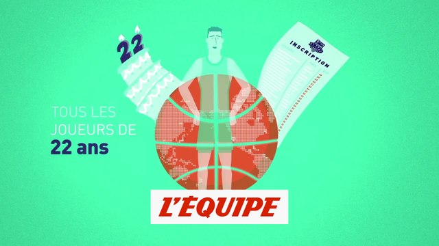 La Draft NBA, comment ça marche ? - Basket - NBA