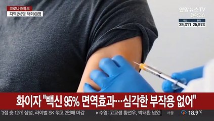 화이자 "백신 95% 면역효과…심각한 부작용 없어"