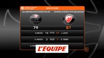 Les temps forts de Milan - Etoile Rouge Belgrade - Basket - Euroligue (H)