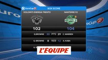 Les temps forts de Trente - Nanterre - Basket - Eurocoupe (H)