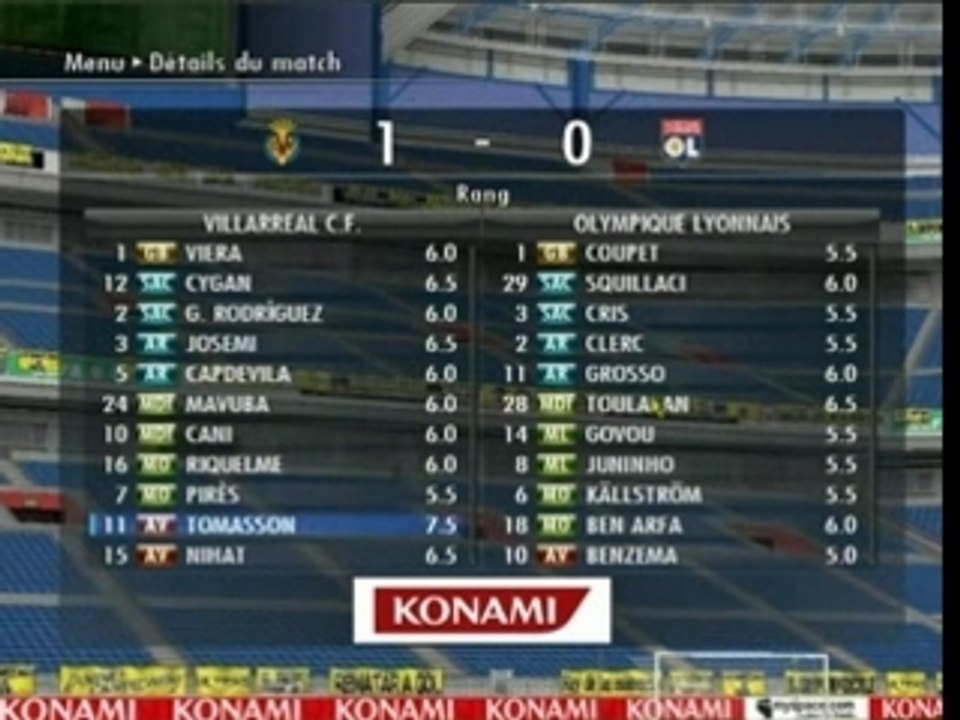 Stats Villareal - lyon