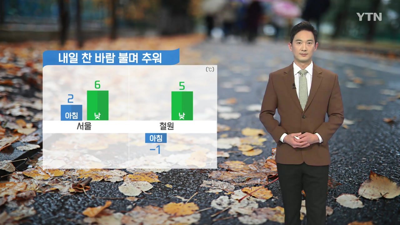[날씨] 내일 찬 바람 불며 추워...체감 온도 '뚝' / YTN