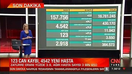 Скачать видео: Son dakika haberi... Vaka sayısı ve can kaybı kaç oldu? 19 Kasım koronavirüs tablosu | Video