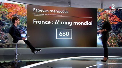 Biodiversité : la France parmi les mauvais élèves dans la protection des espèces menacées