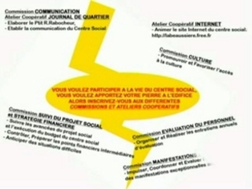 Commissions et ateliers coopératifs
