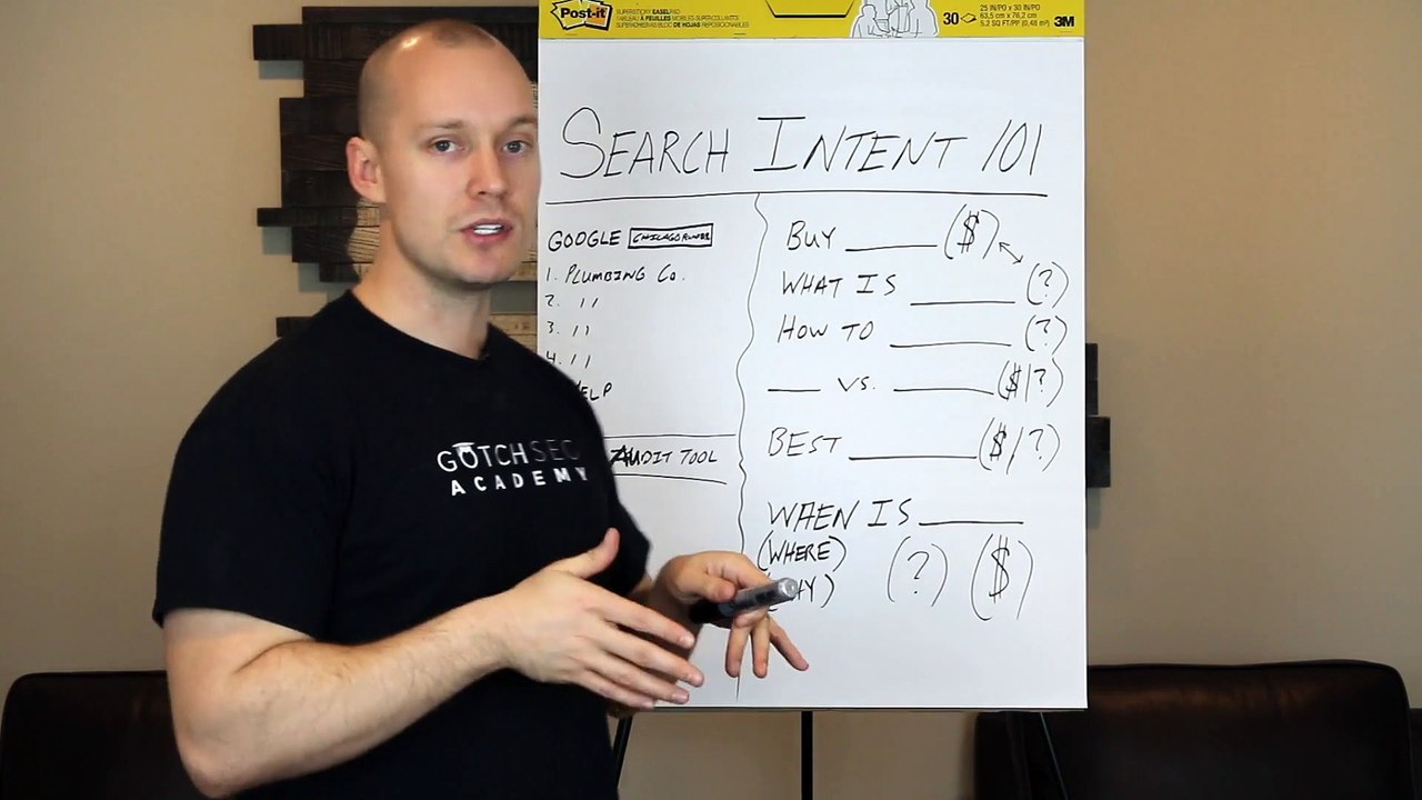 2. Search Intent 101