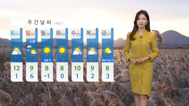 [날씨] 오늘 찬바람 불며 추워...다음 주 영하권 / YTN