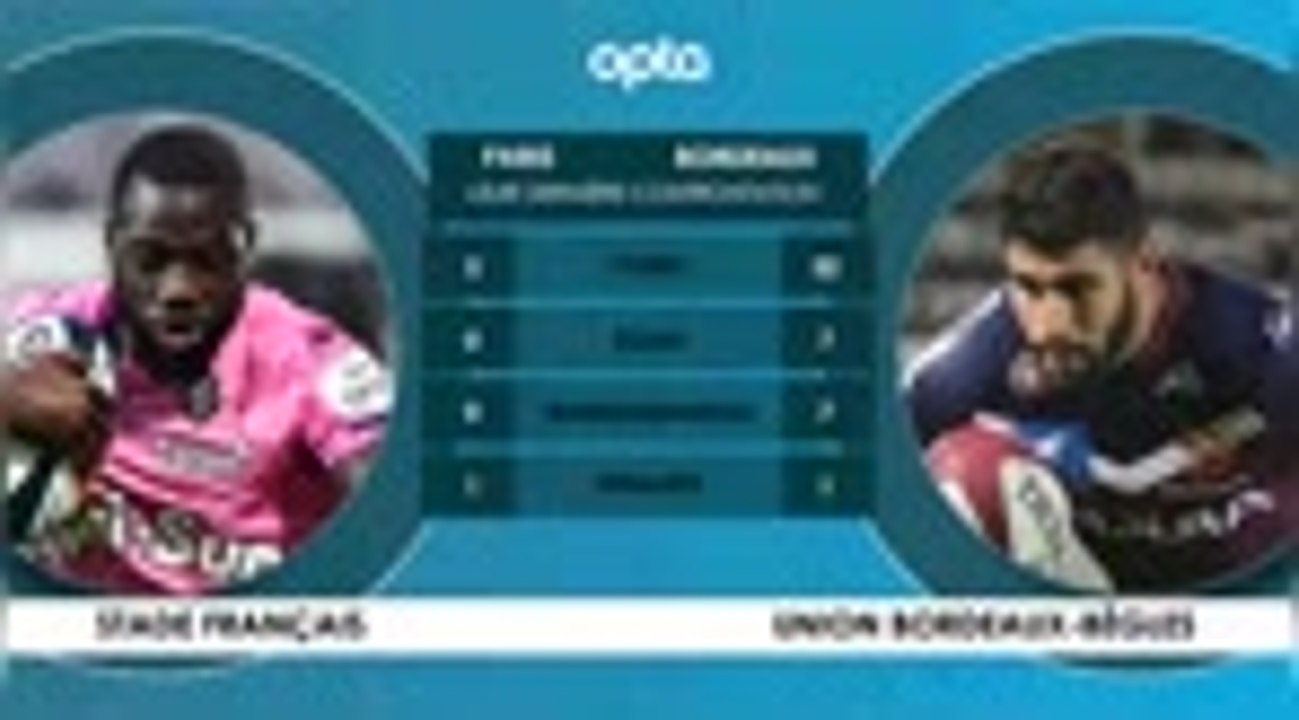 Face à face - Stade Français - Bordeaux-Bègles, l'affiche du week-end