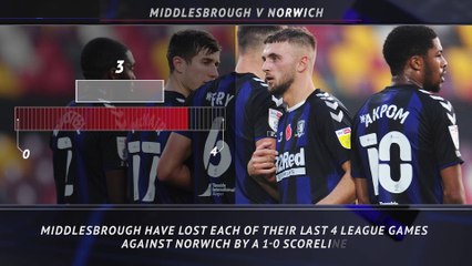 Download Video: Championship 5 Things - Bournemouth looking to continue impressive Reading record