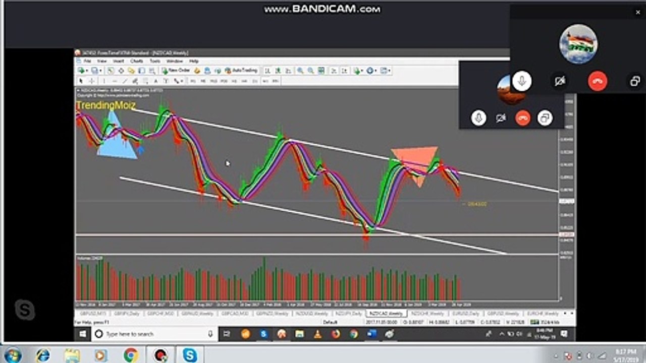Trade Booster 2020 Paid course in Free || Class-31 || Binary Trading Course || Trade Booster