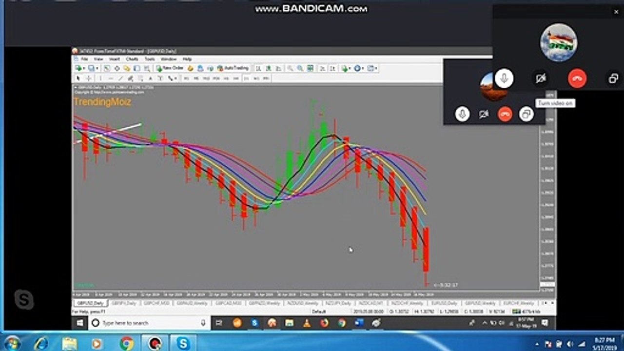 Trade Booster 2020 Paid course in Free || Class-32 || Binary Trading Course || Trade Booster