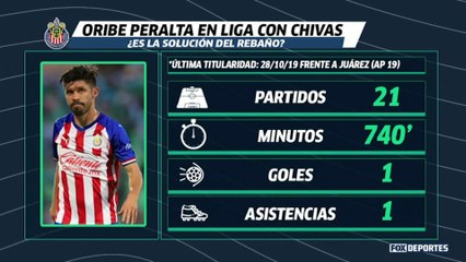 ¿Oribe Peralta o Ángel Zaldívar como 9 ante el Necaxa?: LUP