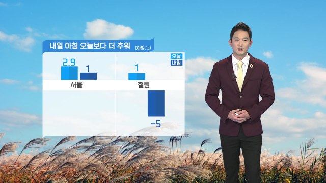 [날씨] 주말 맑지만 찬 바람...내일 아침 오늘보다 더 추워 / YTN