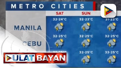 PTV INFO WEATHER: Amihan, patuloy na umiiral sa extreme Northern Luzon