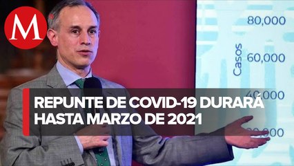 Repunte de covid-19 en México durará hasta marzo: López-Gatell