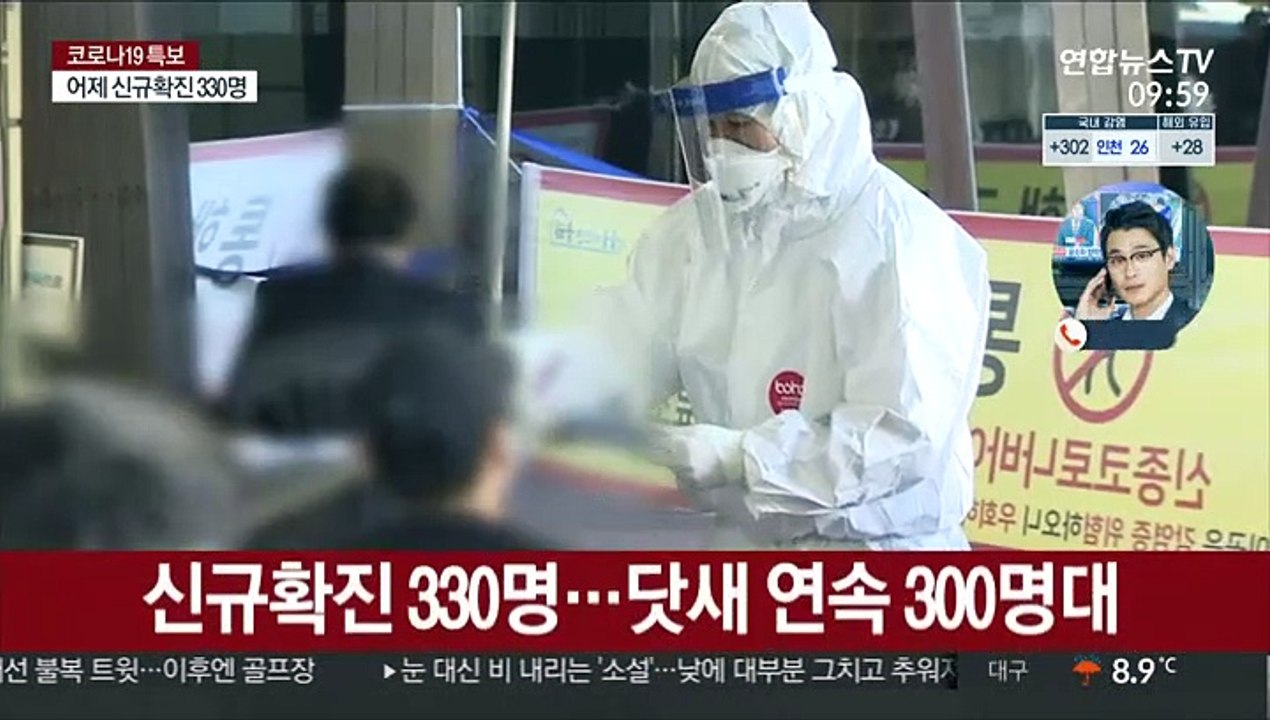 신규확진 닷새째 300명대…오늘 수도권 2단계 논의