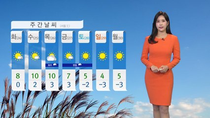 [날씨] 내일 출근길 기온 '뚝'...한낮에도 차가운 공기 / YTN