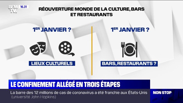 Covid-19: vers un confinement allégé en trois étapes