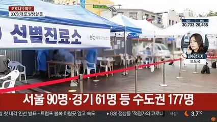 내일부터 수도권 거리두기 2단계로 격상
