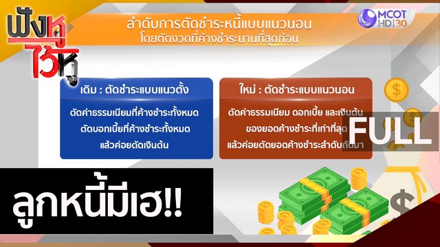 (คลิปเต็ม) ลูกหนี้มีเฮ!! | ฟังหูไว้หู (19 พ.ย. 63)
