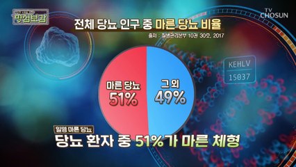 「당뇨 환자 = 비만 환자」는 NO!! 마른 당뇨도 있다