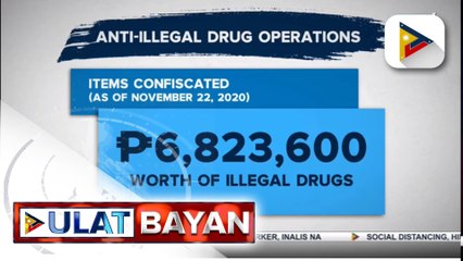 #UlatBayan |  25 drug suspects, arestado sa loob ng dalawang araw