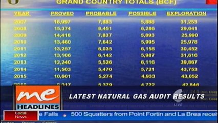 Latest Natural Gas audit results